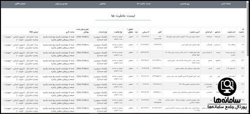 محصولات سایت فردا موتورز